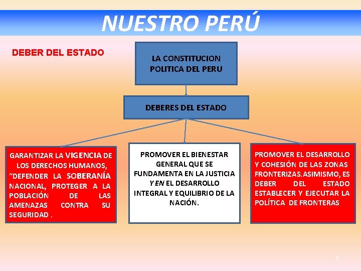 NUESTRO PERÚ DEBER DEL ESTADO LA CONSTITUCION POLITICA DEL PERU DEBERES DEL ESTADO GARANTIZAR