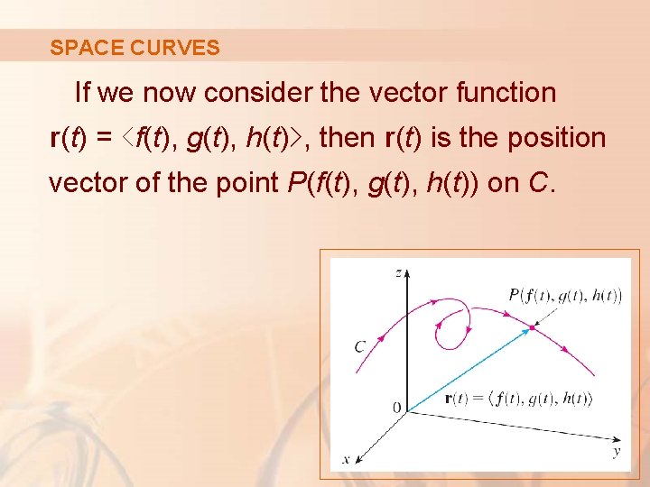 SPACE CURVES If we now consider the vector function r(t) = ‹f(t), g(t), h(t)›,