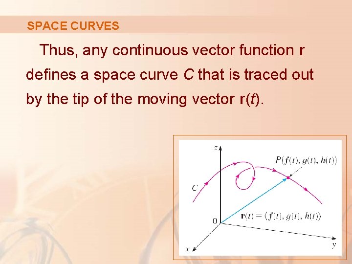 SPACE CURVES Thus, any continuous vector function r defines a space curve C that