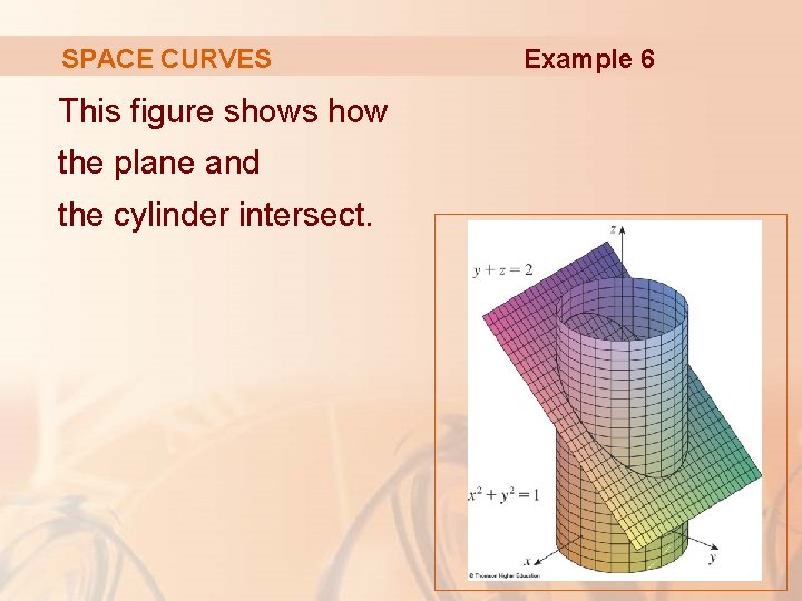 SPACE CURVES This figure shows how the plane and the cylinder intersect. Example 6