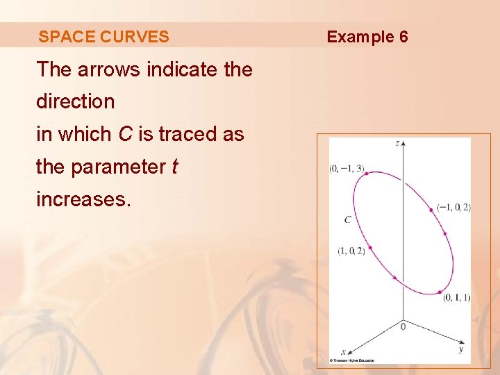 SPACE CURVES The arrows indicate the direction in which C is traced as the