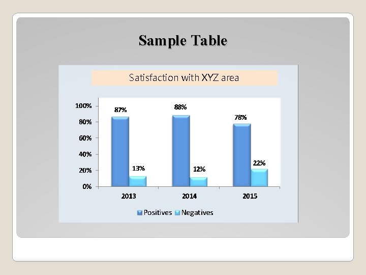 Sample Table Satisfaction with XYZ area 