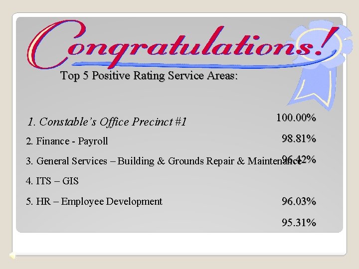 Top 5 Positive Rating Service Areas: 1. Constable’s Office Precinct #1 2. Finance -