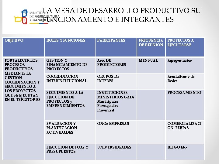 LA MESA DE DESARROLLO PRODUCTIVO SU FUNCIONAMIENTO E INTEGRANTES OBJETIVO ROLES Y FUNCIONES PARICIPANTES