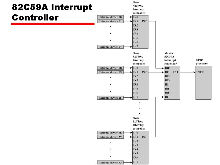 82 C 59 A Interrupt Controller 