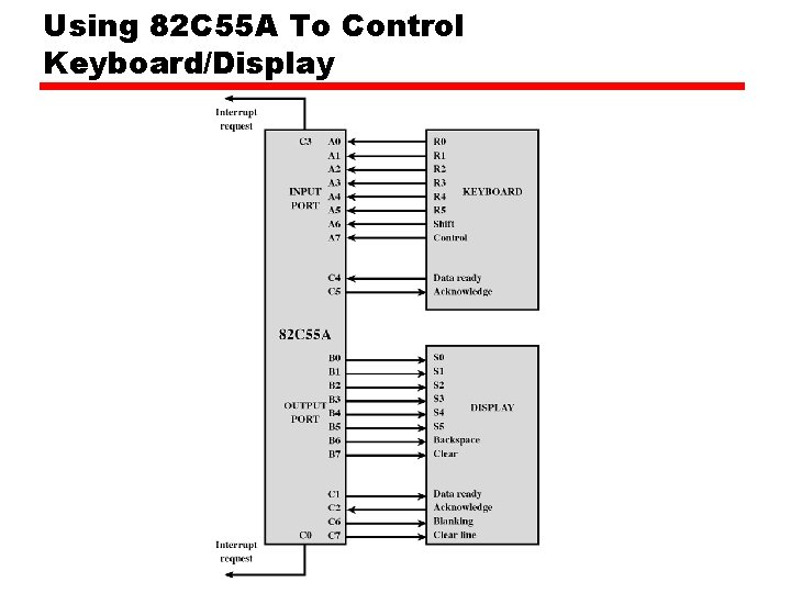 Using 82 C 55 A To Control Keyboard/Display 