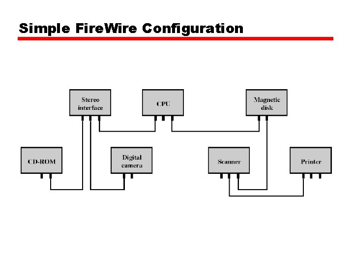 Simple Fire. Wire Configuration 