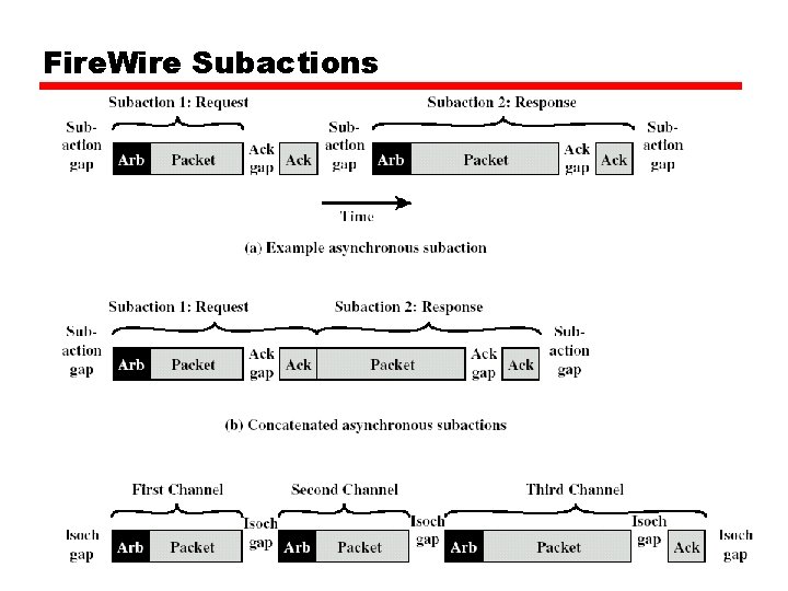 Fire. Wire Subactions 