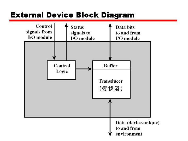 External Device Block Diagram (變換器) 