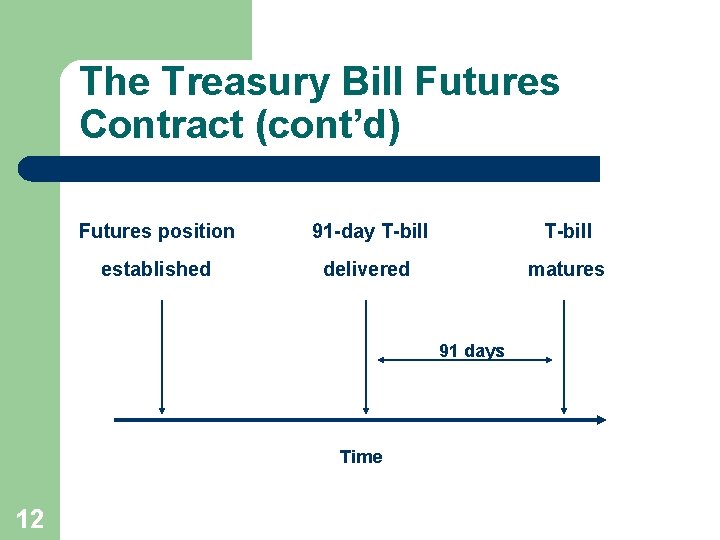 The Treasury Bill Futures Contract (cont’d) Futures position 91 -day T-bill established delivered matures