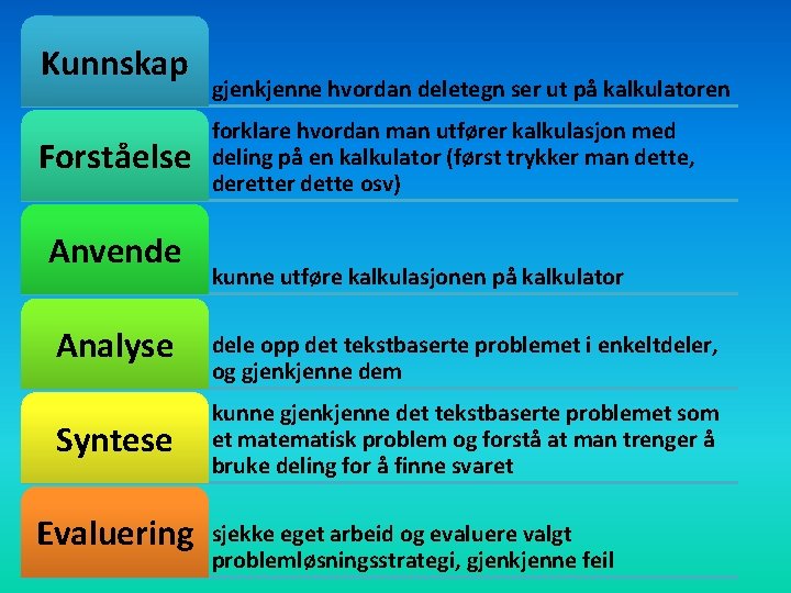 Kunnskap Forståelse Anvende Analyse Syntese Evaluering gjenkjenne hvordan deletegn ser ut på kalkulatoren forklare