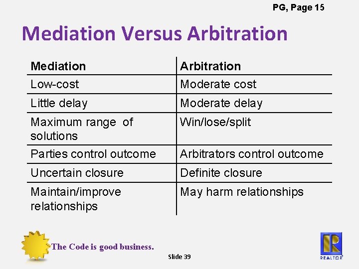 PG, Page 15 Mediation Versus Arbitration Mediation Arbitration Low-cost Moderate cost Little delay Moderate