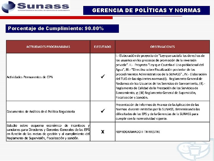 GERENCIA DE POLÍTICAS Y NORMAS Porcentaje de Cumplimiento: 90. 00% 