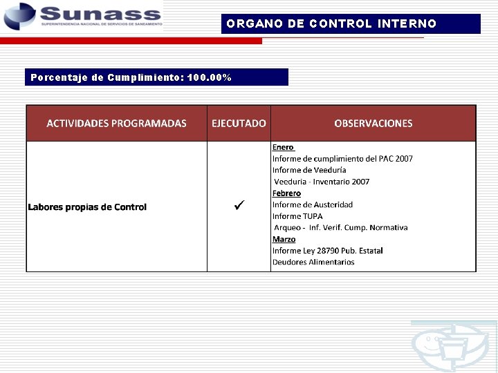 ORGANO DE CONTROL INTERNO Porcentaje de Cumplimiento: 100. 00% 