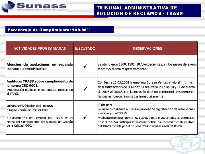 TRIBUNAL ADMINISTRATIVA DE SOLUCIÓN DE RECLAMOS - TRASS Porcentaje de Cumplimiento: 100. 00% 