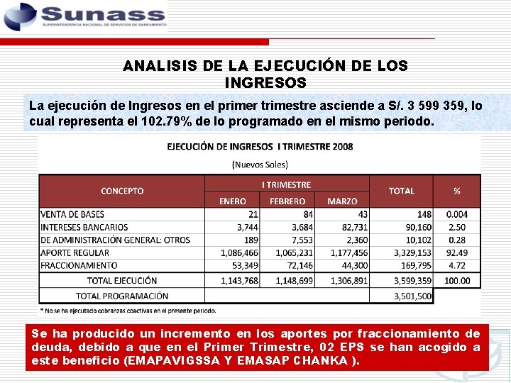 ANALISIS DE LA EJECUCIÓN DE LOS INGRESOS La ejecución de Ingresos en el primer