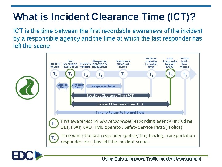 What is Incident Clearance Time (ICT)? ICT is the time between the first recordable