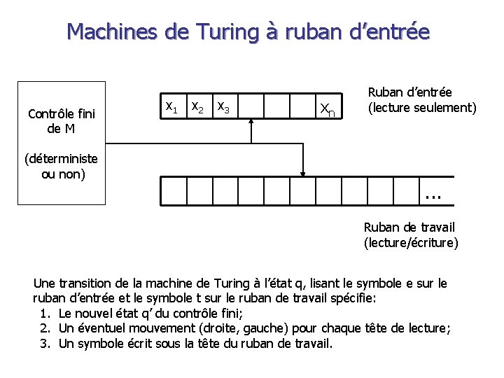 Machines de Turing à ruban d’entrée Contrôle fini de M (déterministe ou non) x Machines de Turing à ruban d’entrée Contrôle fini de M (déterministe ou non) x