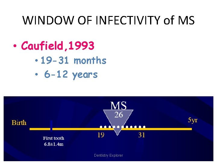 WINDOW OF INFECTIVITY of MS • Caufield, 1993 • 19 -31 months • 6