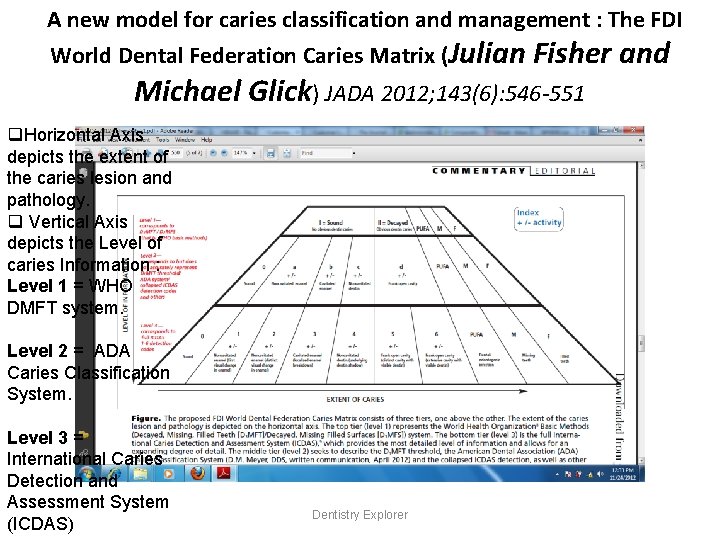 A new model for caries classification and management : The FDI World Dental Federation