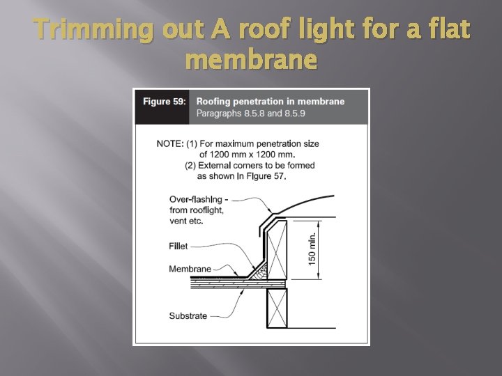 Trimming out A roof light for a flat membrane 