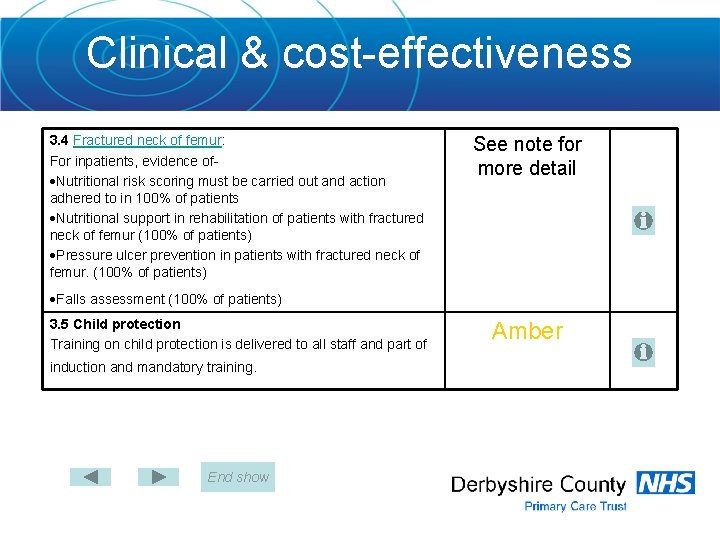 Clinical & cost-effectiveness 3. 4 Fractured neck of femur: For inpatients, evidence of Nutritional