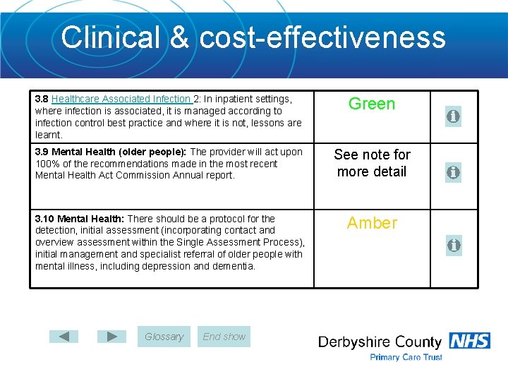 Clinical & cost-effectiveness 3. 8 Healthcare Associated Infection 2: In inpatient settings, where infection