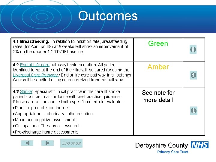 Outcomes 4. 1 Breastfeeding. In relation to initiation rate, breastfeeding rates (for Apr-Jun 08)