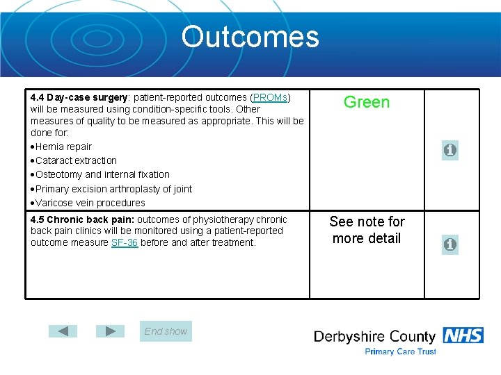 Outcomes 4. 4 Day-case surgery: patient-reported outcomes (PROMs) will be measured using condition-specific tools.