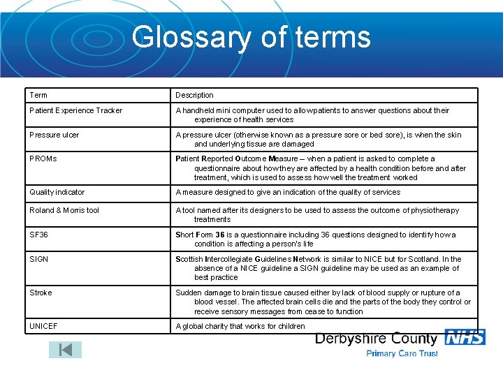 Glossary of terms Term Description Patient Experience Tracker A handheld mini computer used to