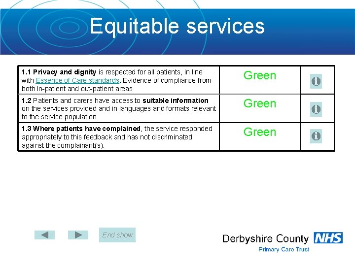 Equitable services 1. 1 Privacy and dignity is respected for all patients, in line