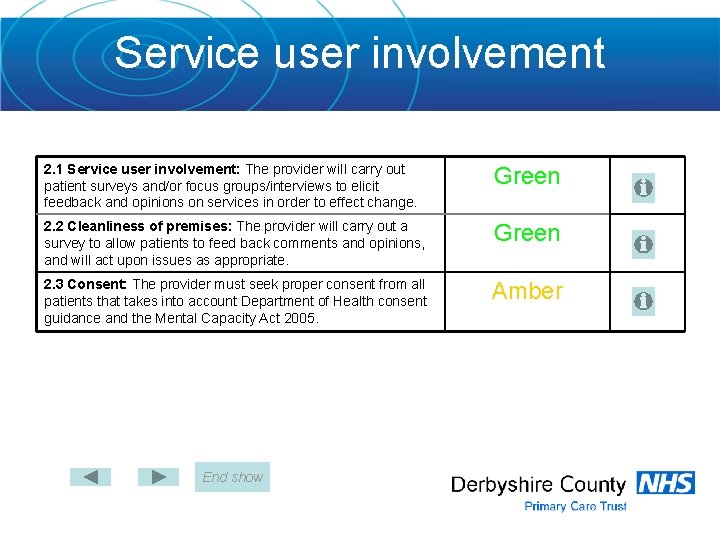 Service user involvement 2. 1 Service user involvement: The provider will carry out patient