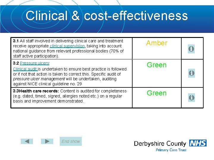 Clinical & cost-effectiveness 3. 1 All staff involved in delivering clinical care and treatment