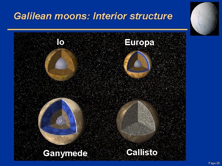 Galilean moons: Interior structure Io Ganymede Europa Callisto Page 28 