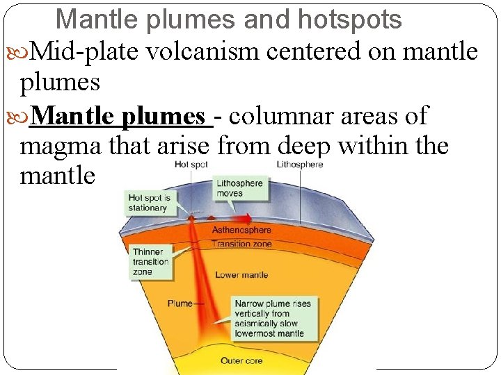 Mantle plumes and hotspots Mid-plate volcanism centered on mantle plumes Mantle plumes - columnar