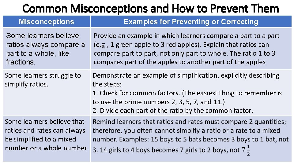 Common Misconceptions and How to Prevent Them Misconceptions Examples for Preventing or Correcting Some