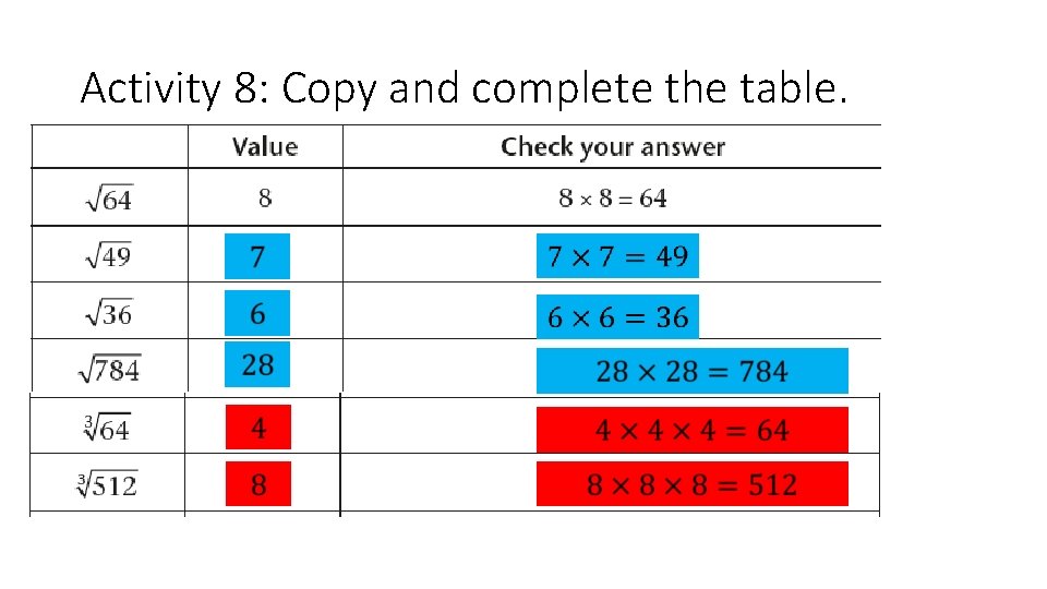 Activity 8: Copy and complete the table. 