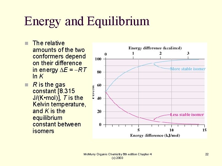 Energy and Equilibrium n The relative amounts of the two conformers depend on their