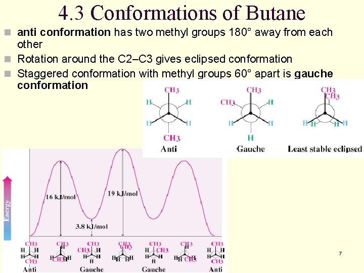4. 3 Conformations of Butane n anti conformation has two methyl groups 180° away