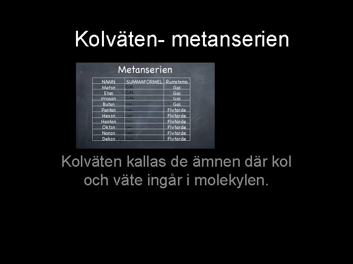 Kolväten- metanserien Kolväten kallas de ämnen där kol och väte ingår i molekylen. 