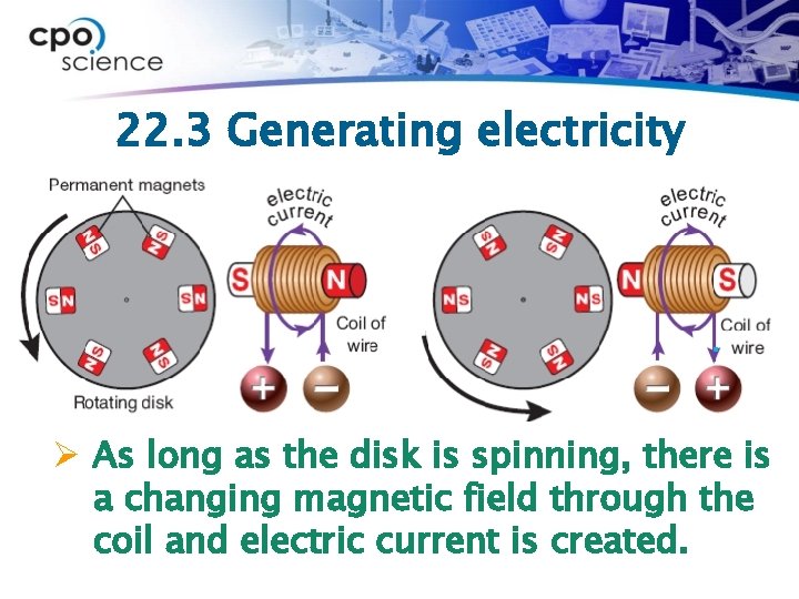 22. 3 Generating electricity Ø A generator converts mechanical energy into electrical energy using