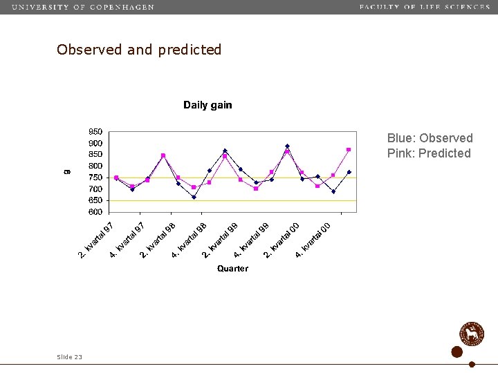 Observed and predicted Blue: Observed Pink: Predicted Slide 23 