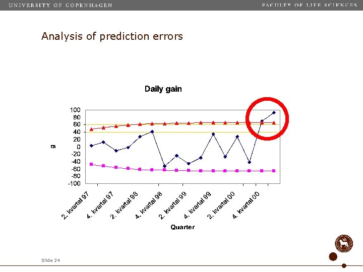 Analysis of prediction errors Slide 24 