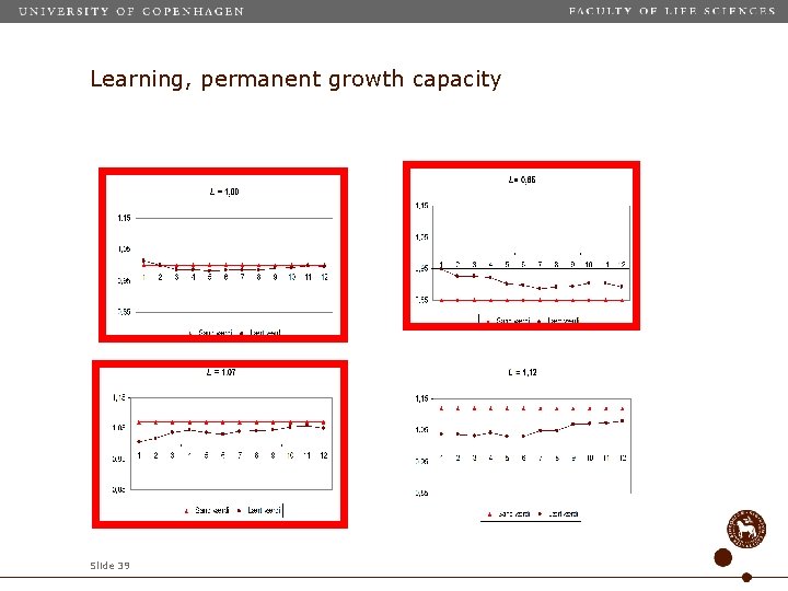 Learning, permanent growth capacity Slide 39 