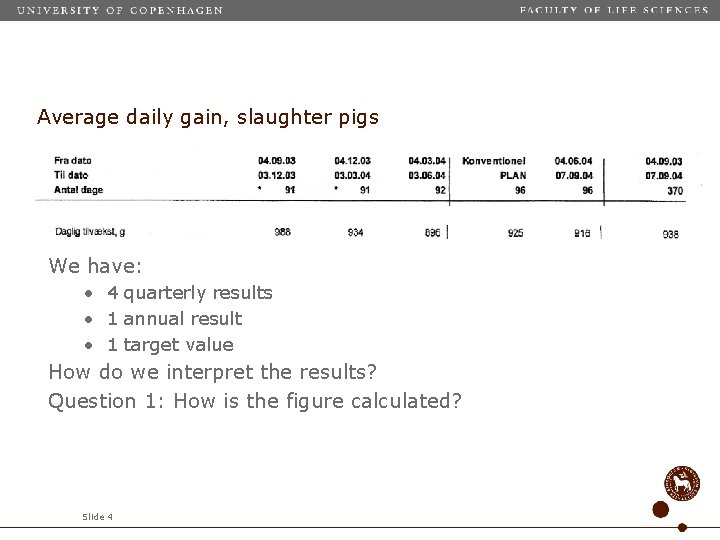 Average daily gain, slaughter pigs We have: • 4 quarterly results • 1 annual