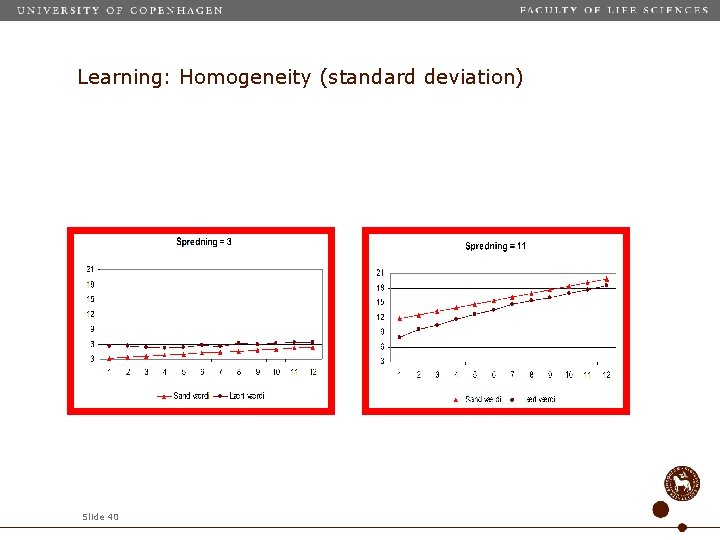 Learning: Homogeneity (standard deviation) Slide 40 