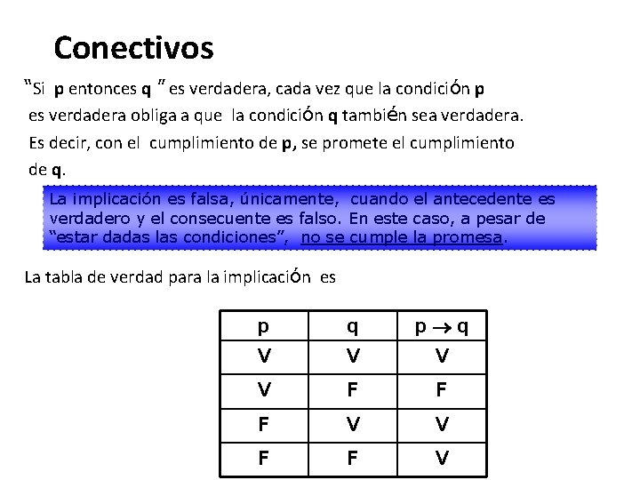 Conectivos “Si p entonces q ” es verdadera, cada vez que la condición p Conectivos “Si p entonces q ” es verdadera, cada vez que la condición p