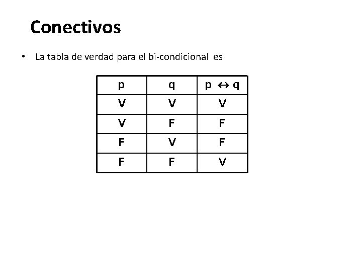 Conectivos • La tabla de verdad para el bi-condicional es p q V V Conectivos • La tabla de verdad para el bi-condicional es p q V V