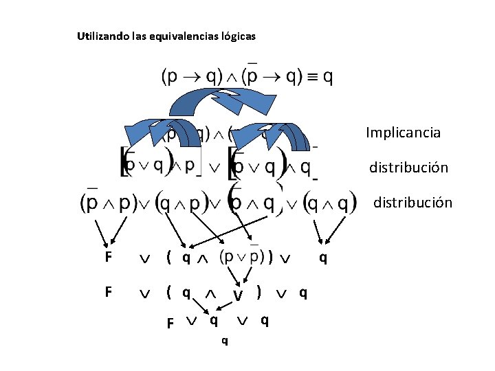 Utilizando las equivalencias lógicas Implicancia distribución F ( q ) V ) q F Utilizando las equivalencias lógicas Implicancia distribución F ( q ) V ) q F
