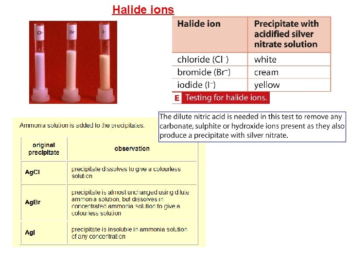 Halide ions 